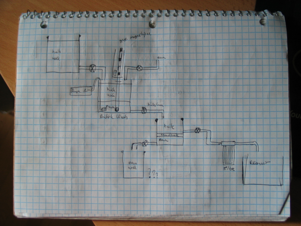 Schéma du système de filtration d'huile